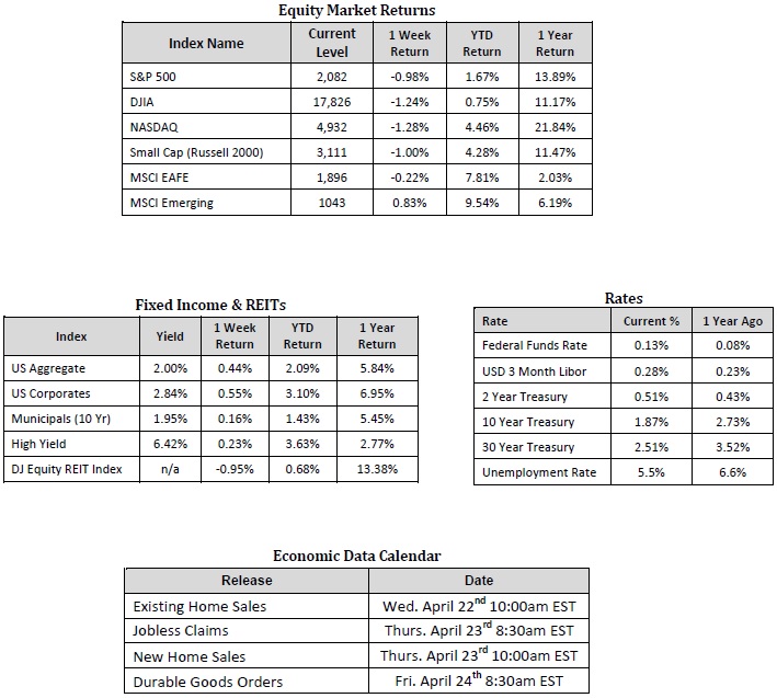 Volatility Returns amidst Conflicting Economic Reports