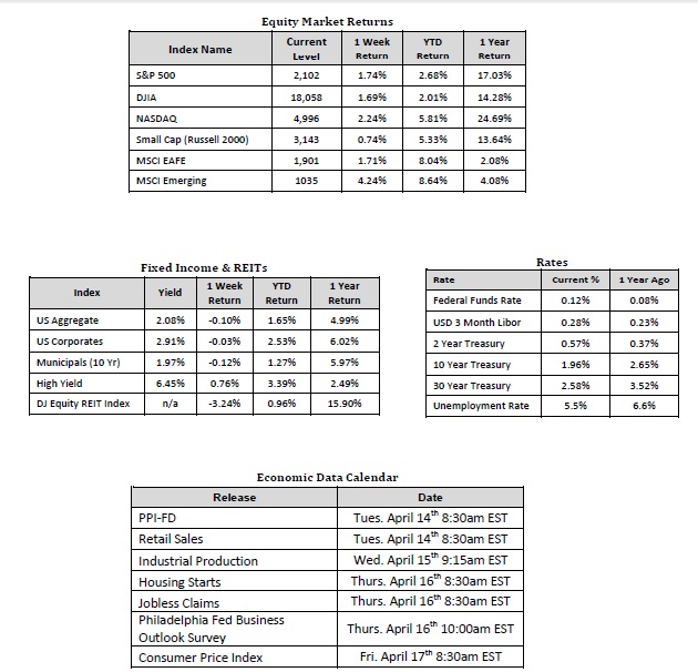 Currency Volatility/Oil Prices Push and Pull U.S. Economic Growth